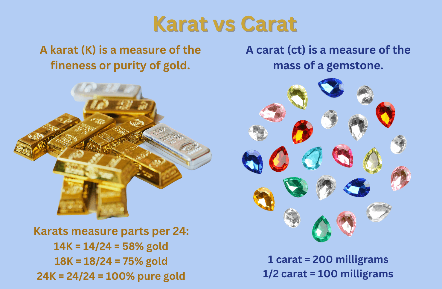Gold Carat Choices