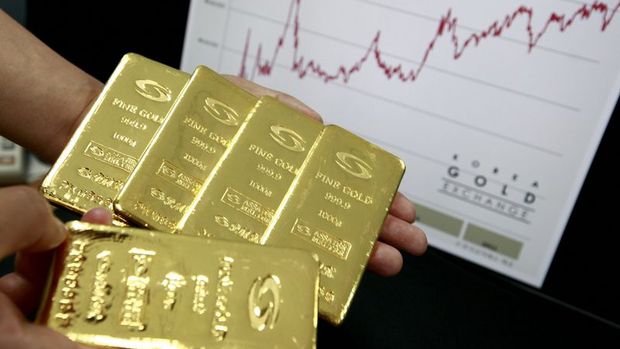 Gold Prices changes-Fluctuate