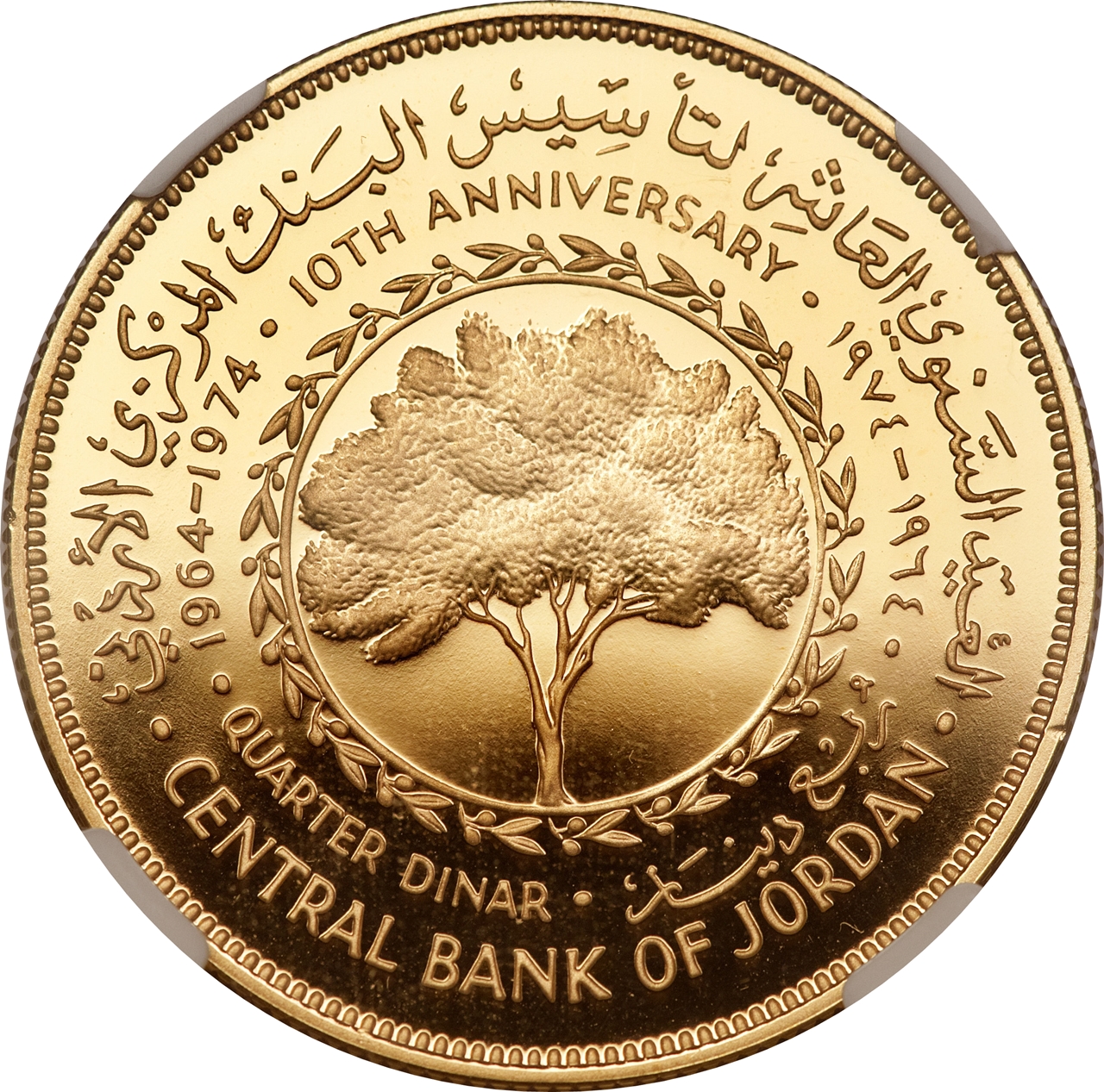 Next for Gold Prices in Jordan?