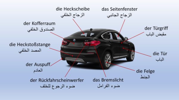 اجزاء السيارة بالالماني - اسماء قطع السيارة بالالماني