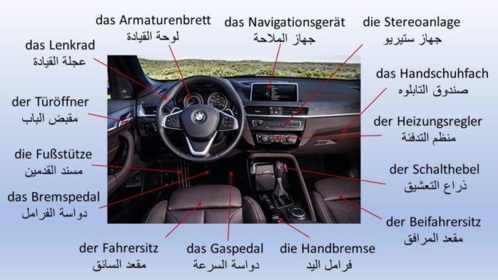 اجزاء السيارة بالالماني – اسماء قطع السيارة بالالماني - الاجزاء الداخلية للسيارة بالالماني